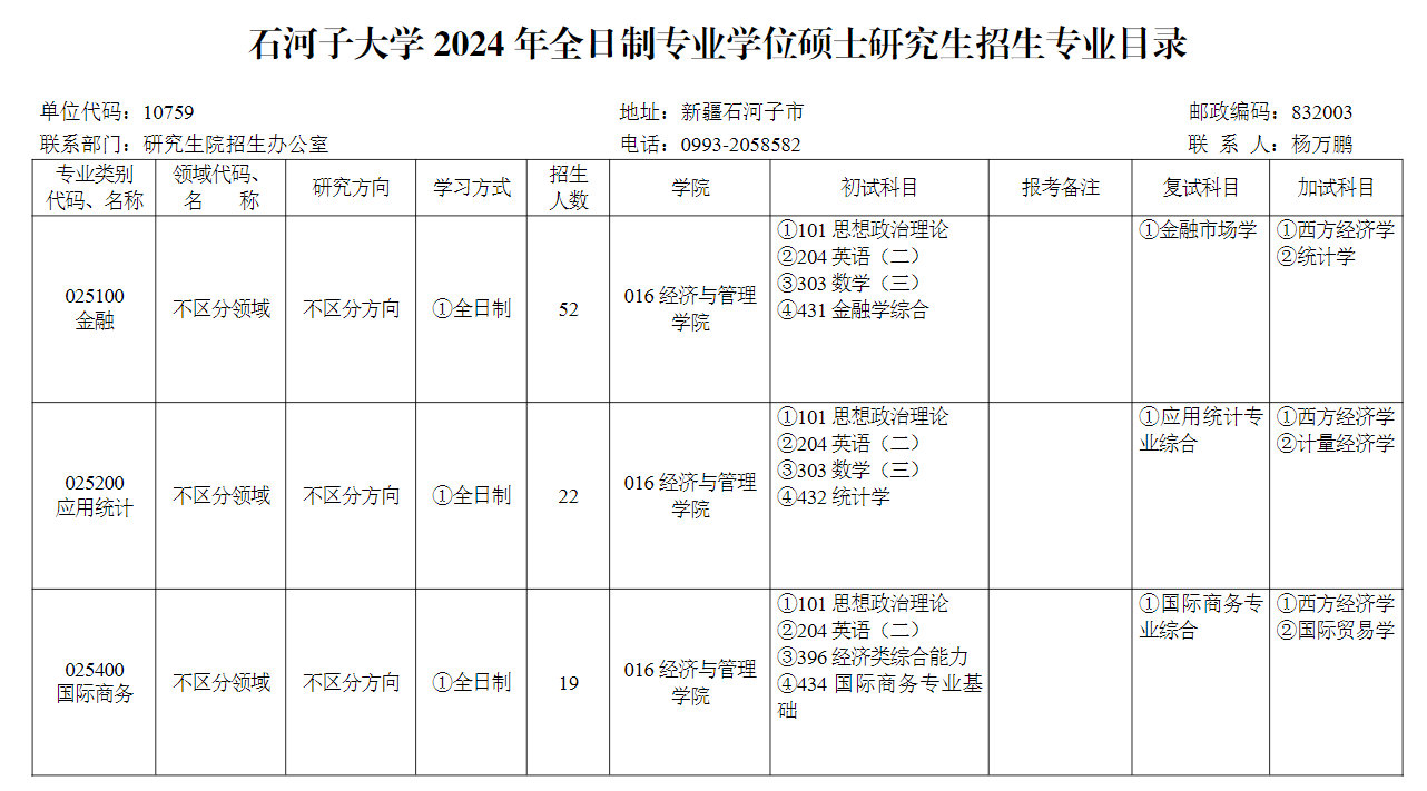 2024年石河子大学研究生招生简章及各专业招生计划人数