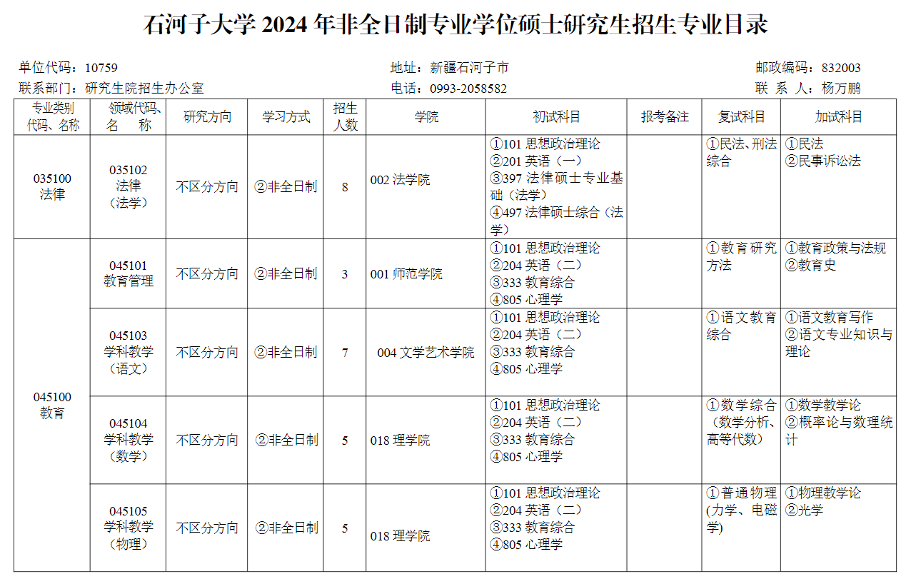 2024年石河子大学研究生招生简章及各专业招生计划人数