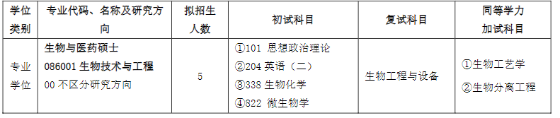 2024年齐鲁工业大学研究生招生简章及各专业招生计划人数