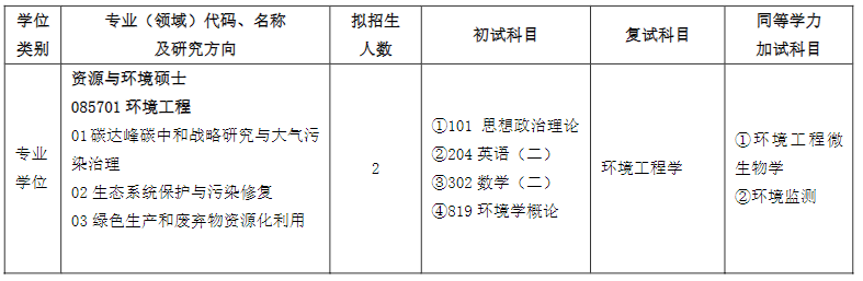 2024年齐鲁工业大学研究生招生简章及各专业招生计划人数