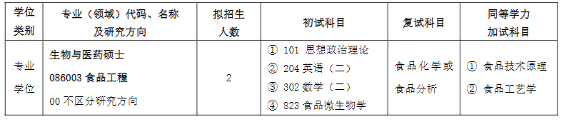 2024年齐鲁工业大学研究生招生简章及各专业招生计划人数