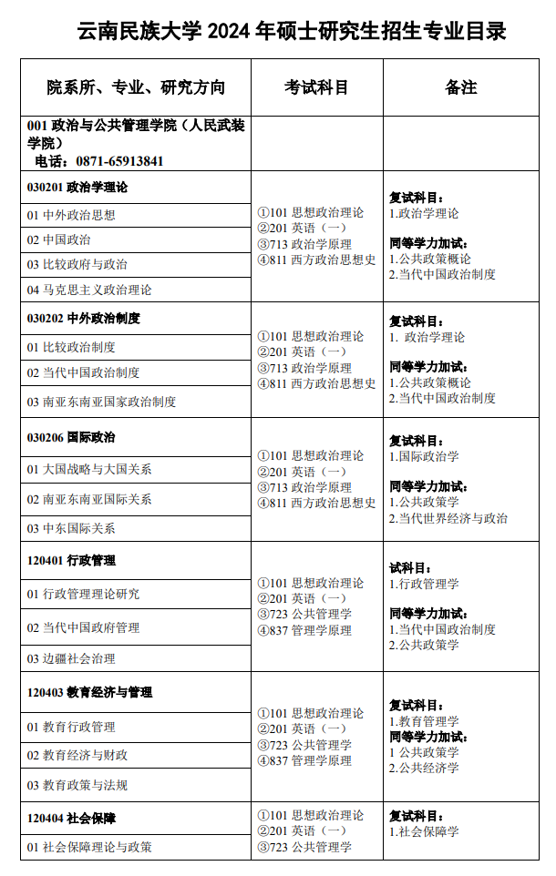 云南民族大学2024硕士研究生招生专业目录及考试科目