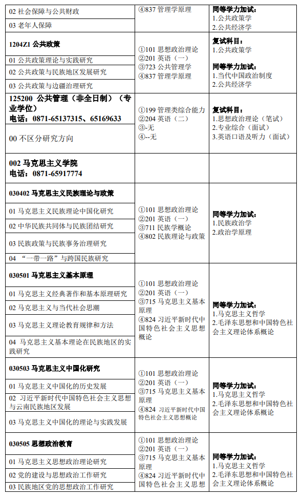 云南民族大学2024硕士研究生招生专业目录及考试科目