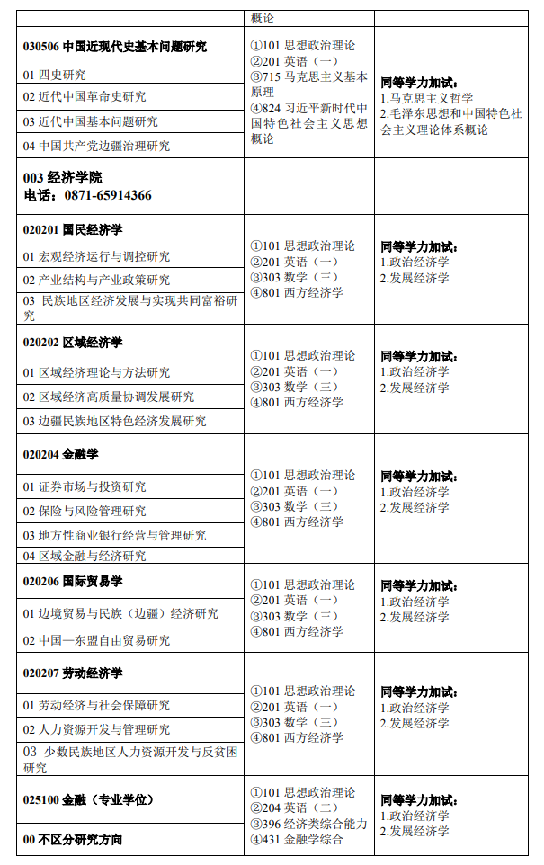 云南民族大学2024硕士研究生招生专业目录及考试科目