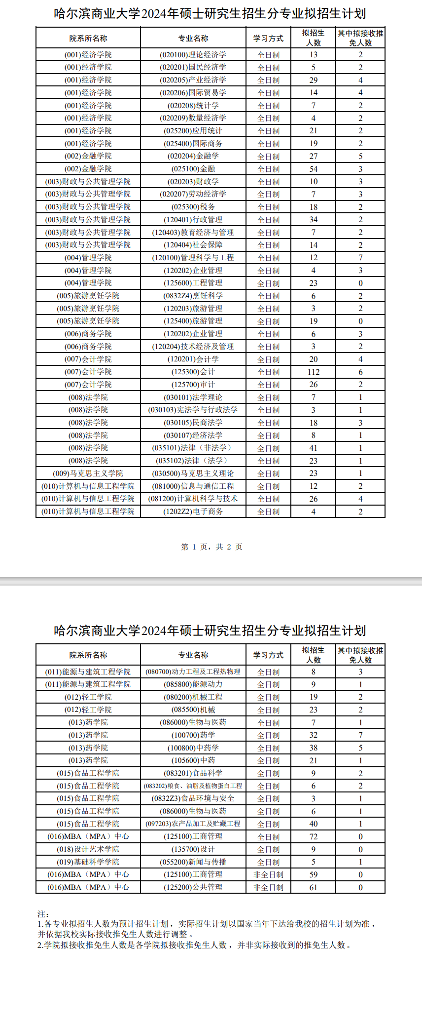 2024年哈尔滨商业大学研究生招生简章及各专业招生计划人数