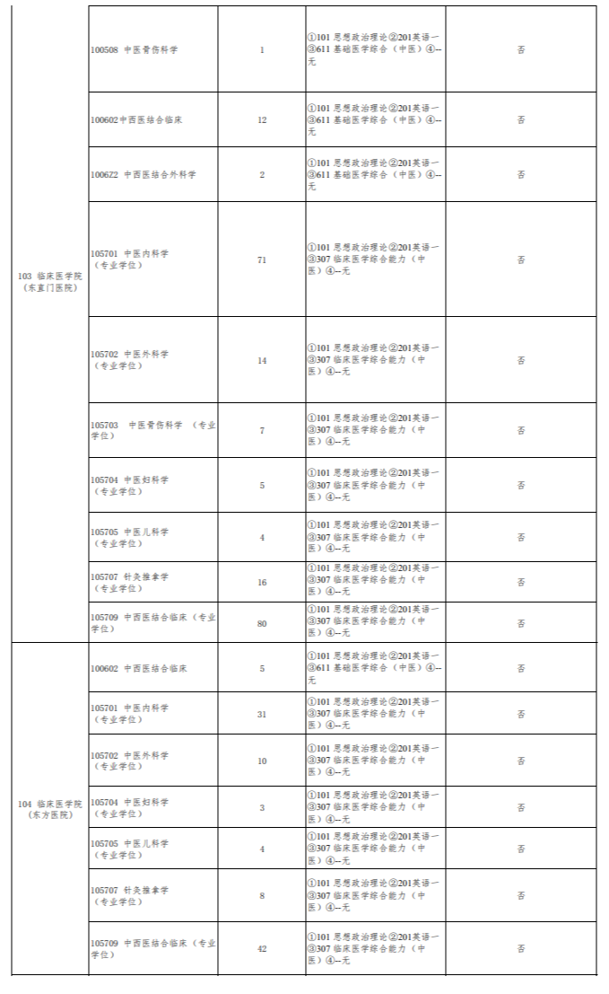 北京中医药大学2024硕士研究生招生专业目录及考试科目