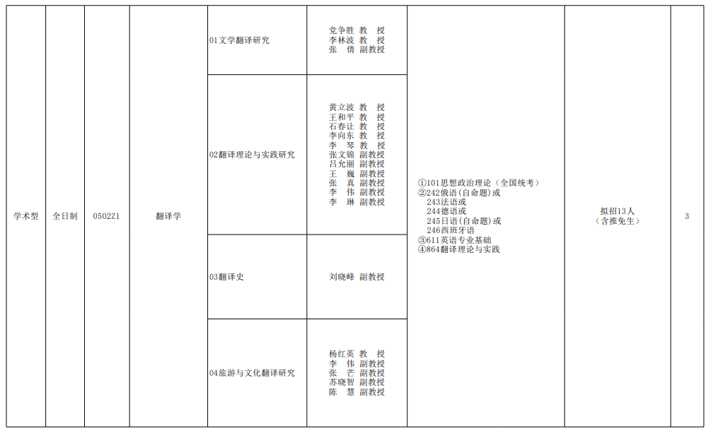 2024年西安外国语大学研究生招生简章及各专业招生计划人数