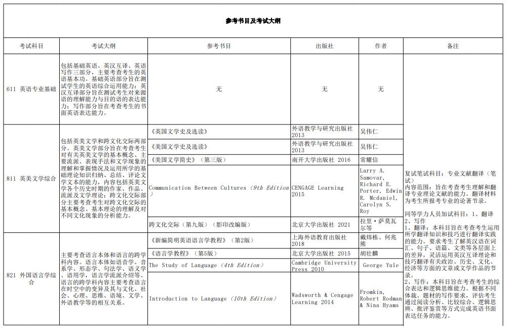 2024年西安外国语大学研究生招生简章及各专业招生计划人数