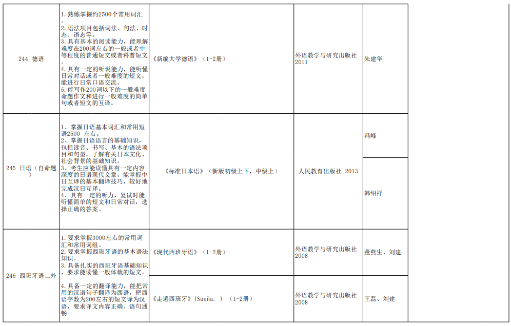 2024年西安外国语大学研究生招生简章及各专业招生计划人数