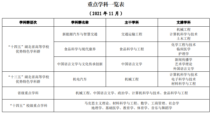 湖北文理学院2024硕士研究生招生专业目录及考试科目