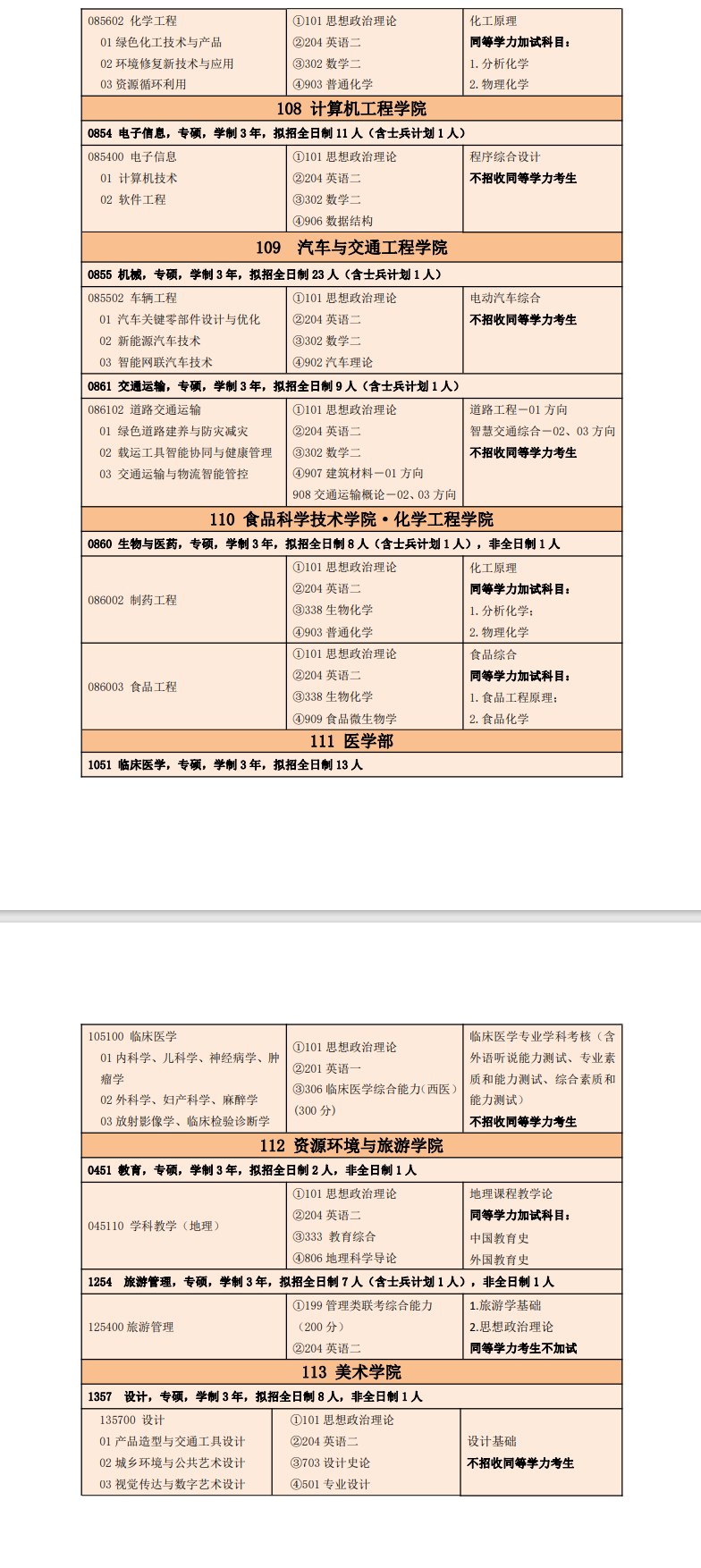 湖北文理学院2024硕士研究生招生专业目录及考试科目