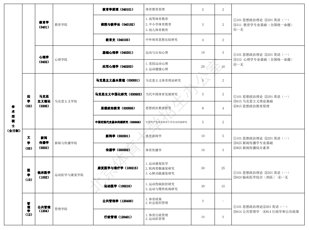 2024年北京体育大学研究生招生简章及各专业招生计划人数