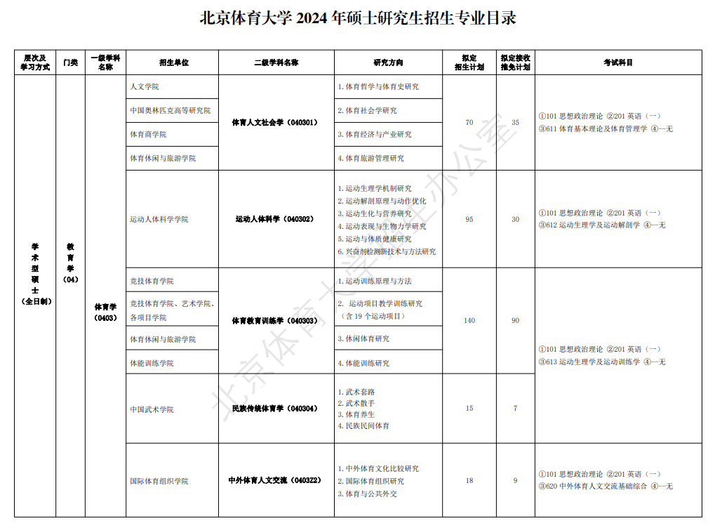 2024年北京体育大学研究生招生简章及各专业招生计划人数