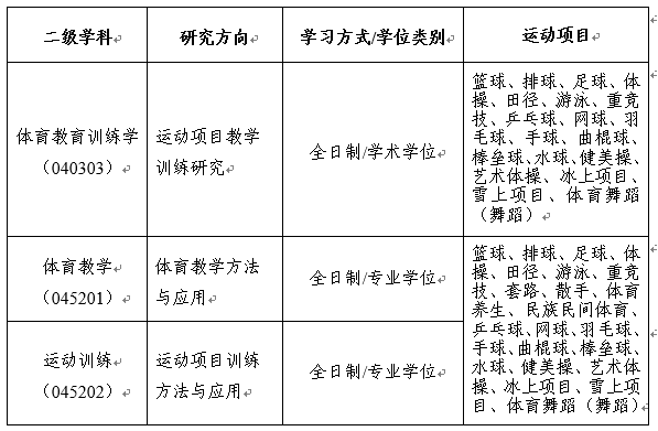 2024年北京体育大学研究生招生简章及各专业招生计划人数