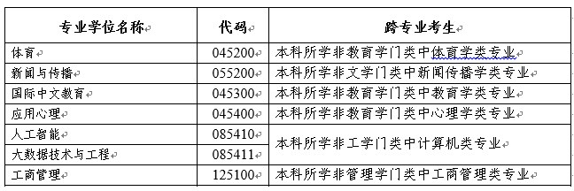 2024年北京体育大学研究生招生简章及各专业招生计划人数