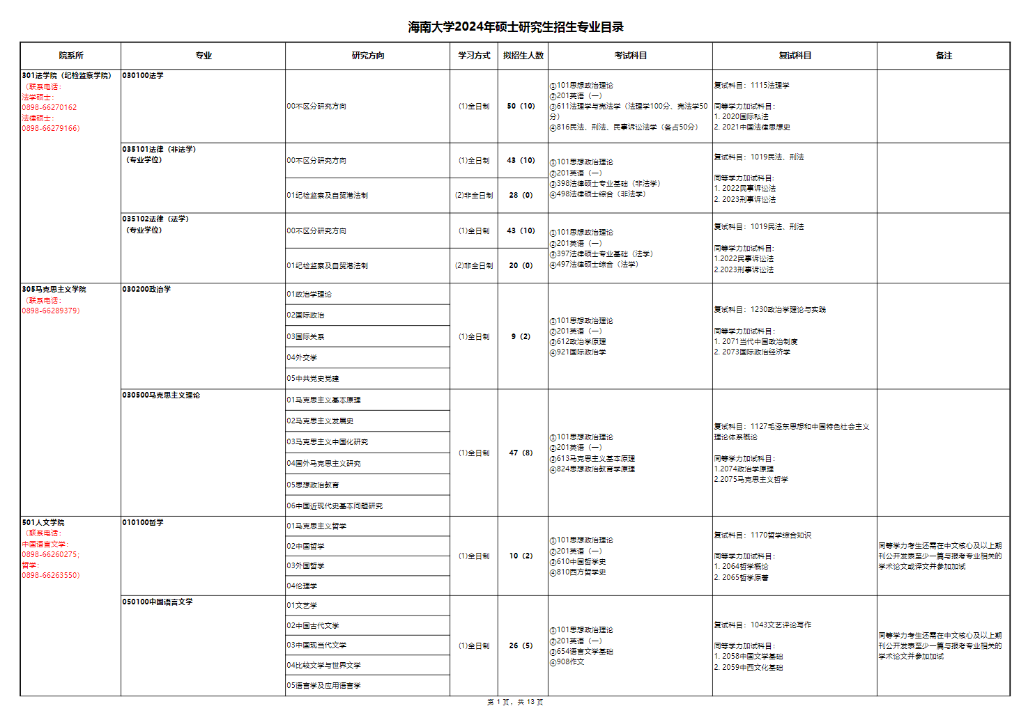 2024年海南大学研究生招生简章及各专业招生计划人数