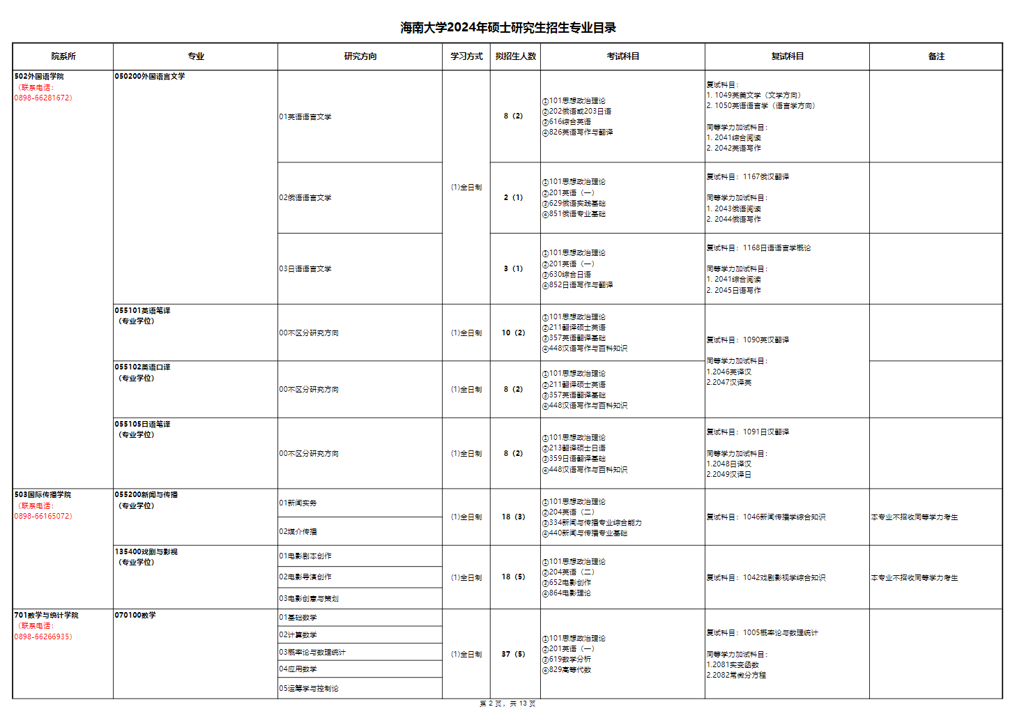 2024年海南大学研究生招生简章及各专业招生计划人数