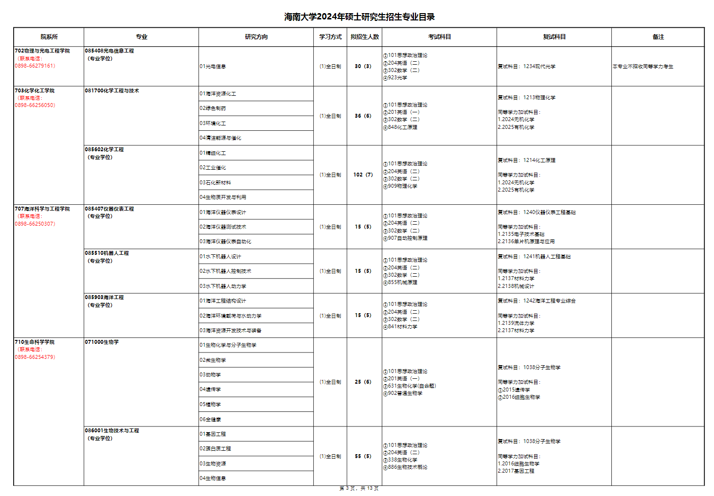 2024年海南大学研究生招生简章及各专业招生计划人数