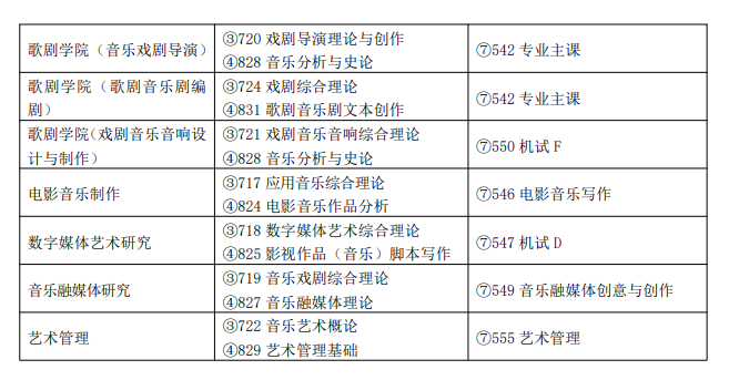 上海音乐学院2024硕士研究生招生专业目录及考试科目