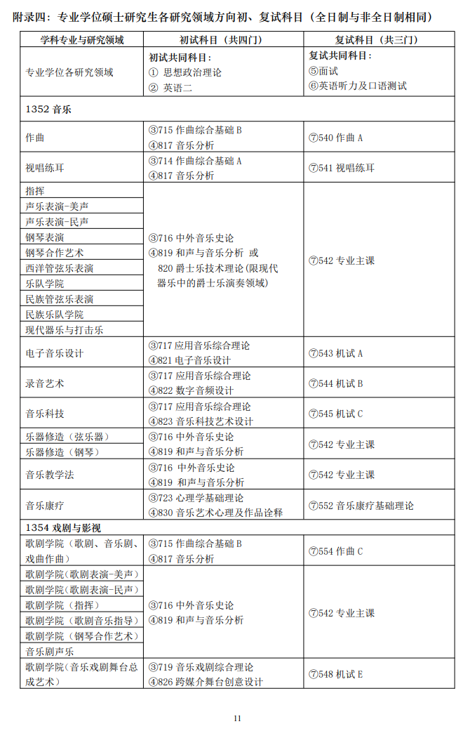 上海音乐学院2024硕士研究生招生专业目录及考试科目