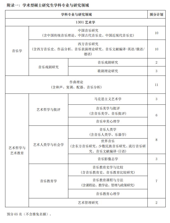 上海音乐学院2024硕士研究生招生专业目录及考试科目