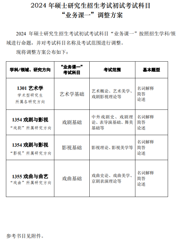 中央戏剧学院2024硕士研究生招生专业目录及考试科目