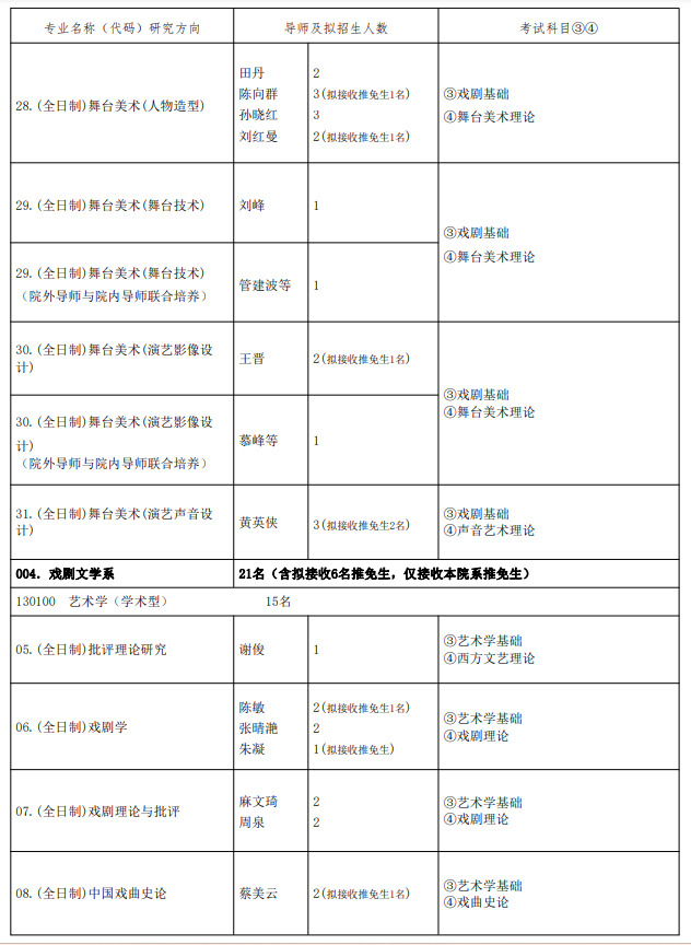 中央戏剧学院2024硕士研究生招生专业目录及考试科目