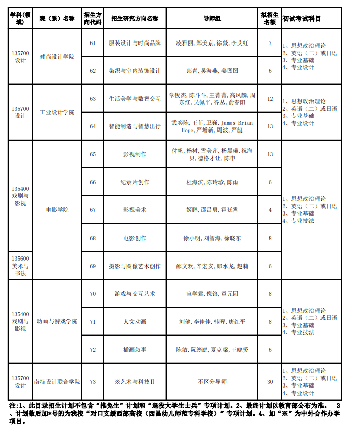 2024年中国美术学院研究生招生简章及各专业招生计划人数