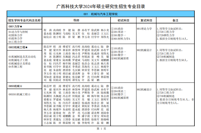 广西科技大学2024硕士研究生招生专业目录及考试科目