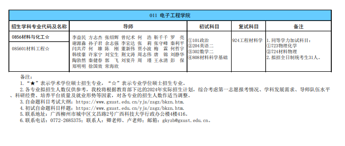 广西科技大学2024硕士研究生招生专业目录及考试科目