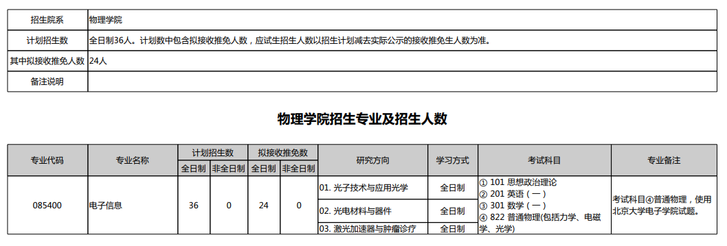 2024年北京大学研究生招生简章及各专业招生计划人数