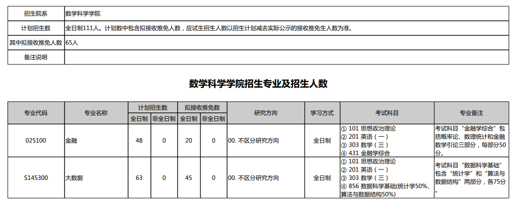 2024年北京大学研究生招生简章及各专业招生计划人数