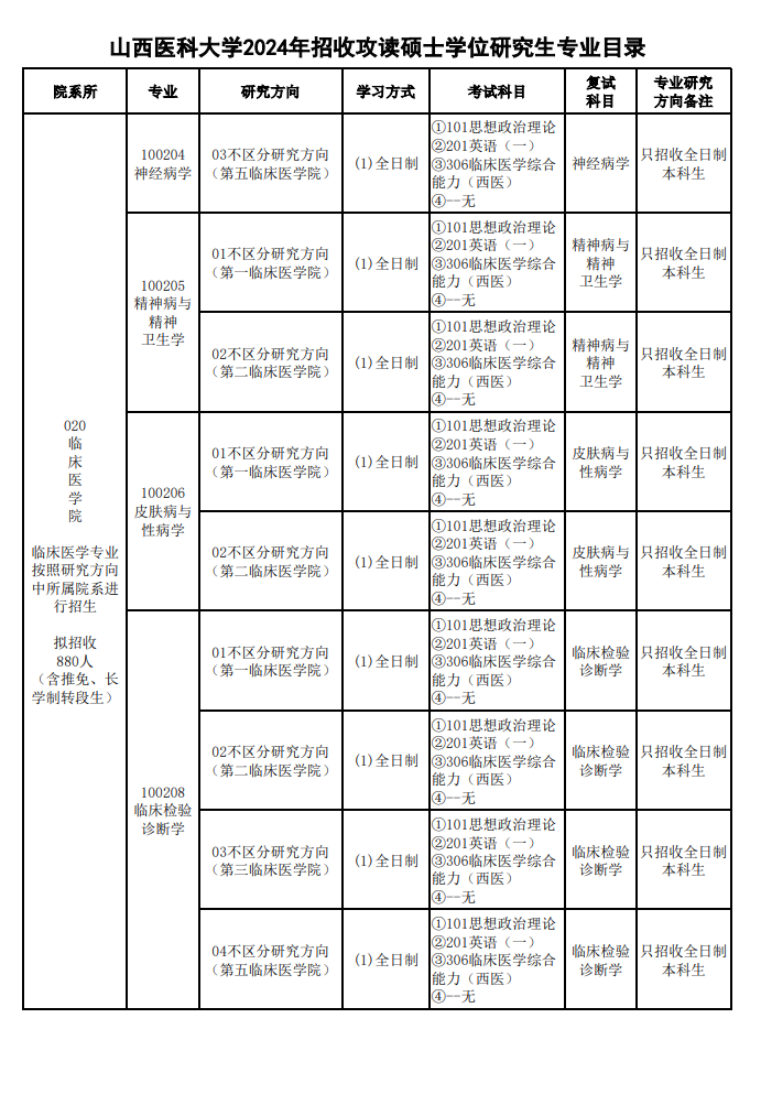 2024年山西医科大学研究生招生简章及各专业招生计划人数