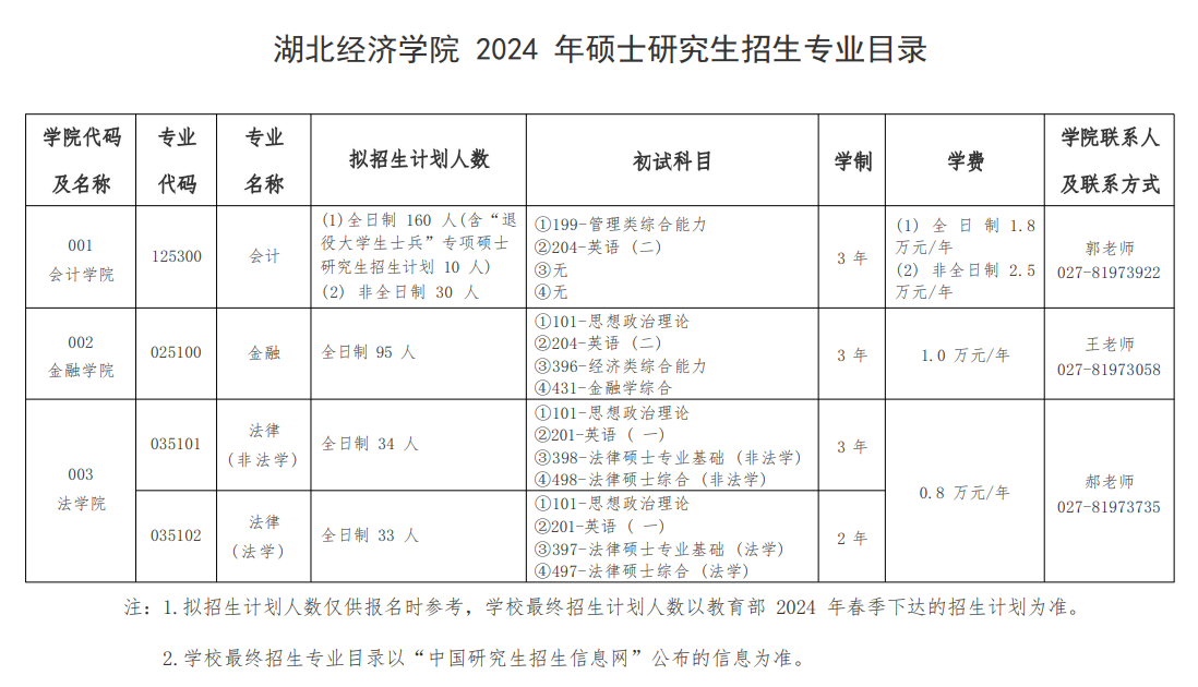 湖北经济学院2024硕士研究生招生专业目录及考试科目