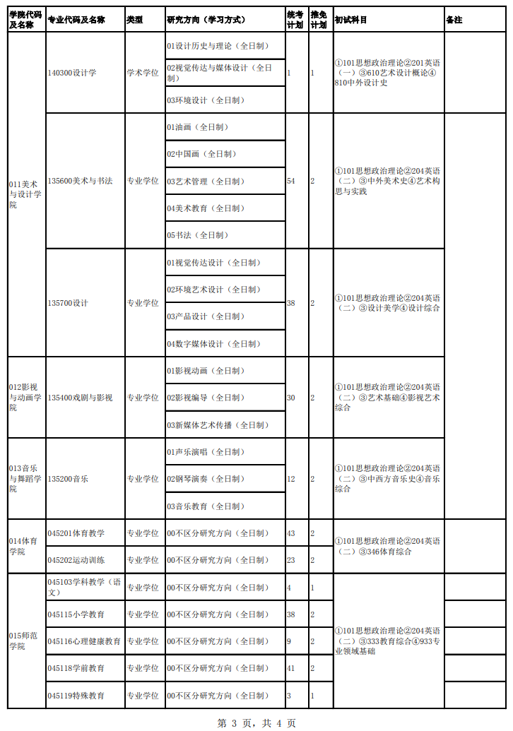 成都大学2024硕士研究生招生专业目录及考试科目