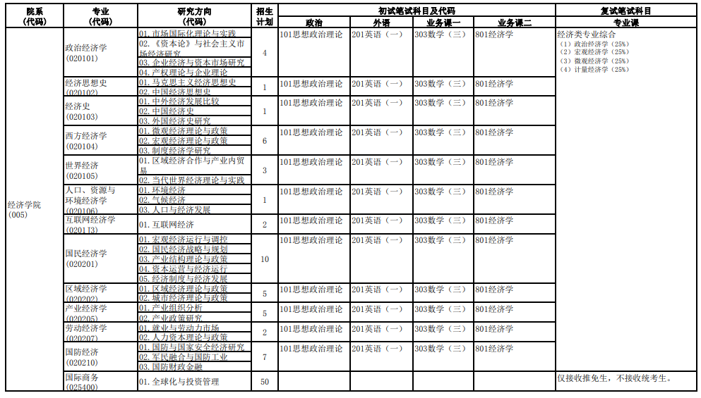 2024年中央财经大学研究生招生简章及各专业招生计划人数