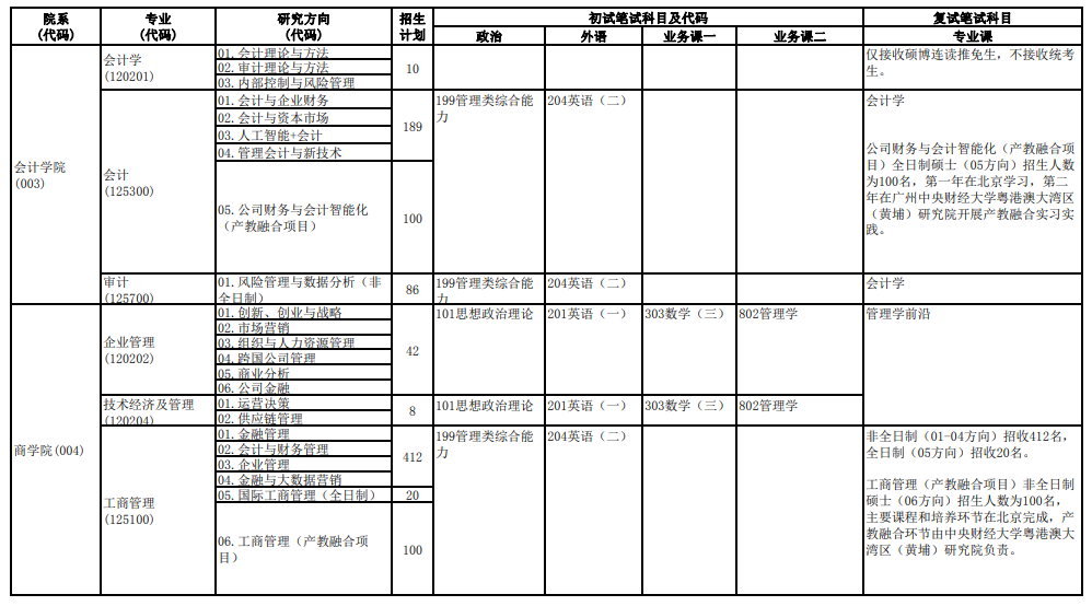 2024年中央财经大学研究生招生简章及各专业招生计划人数