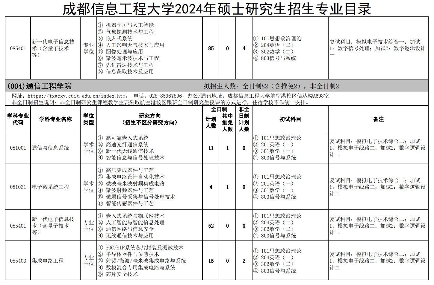 成都信息工程大学2024硕士研究生招生专业目录及考试科目