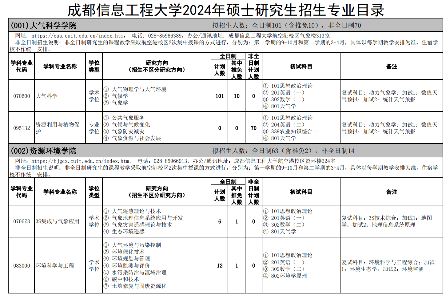 成都信息工程大学2024硕士研究生招生专业目录及考试科目