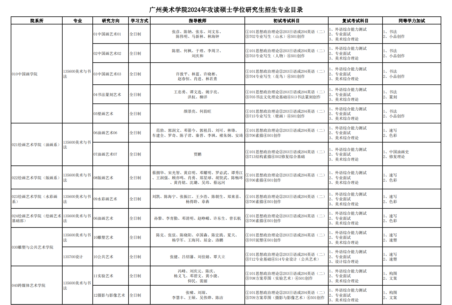 广州美术学院2024硕士研究生招生专业目录及考试科目