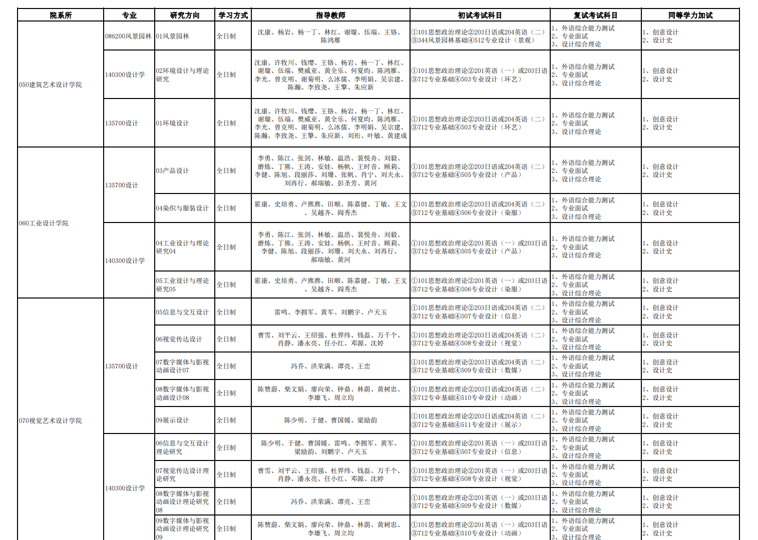 广州美术学院2024硕士研究生招生专业目录及考试科目