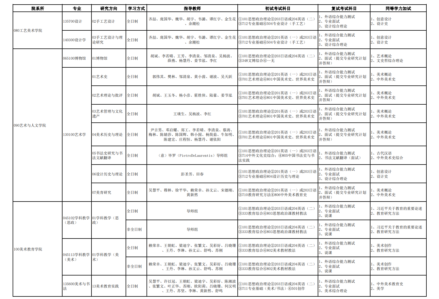 广州美术学院2024硕士研究生招生专业目录及考试科目