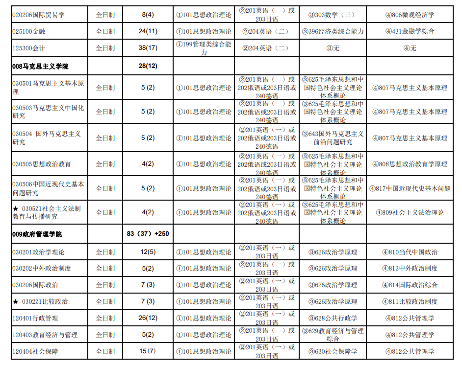 2024年华东政法大学研究生招生简章及各专业招生计划人数