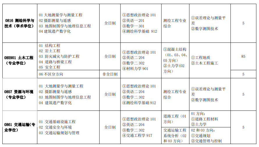 安徽建筑大学2024硕士研究生招生专业目录及考试科目