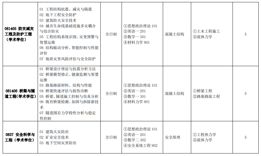 安徽建筑大学2024硕士研究生招生专业目录及考试科目