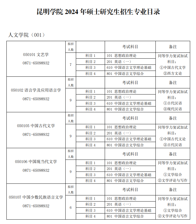 2024年昆明学院研究生招生简章及各专业招生计划人数