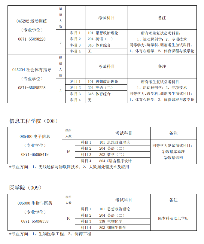 2024年昆明学院研究生招生简章及各专业招生计划人数