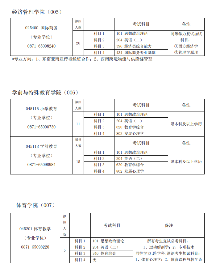 2024年昆明学院研究生招生简章及各专业招生计划人数