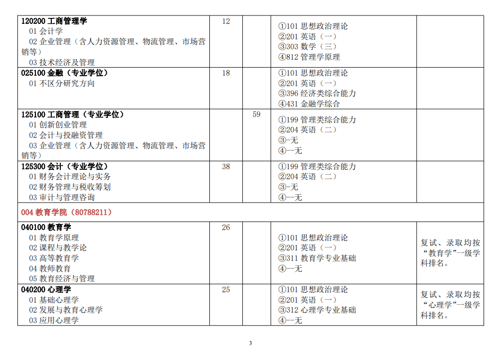 2024年河北师范大学研究生招生简章及各专业招生计划人数