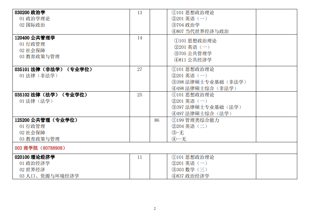 2024年河北师范大学研究生招生简章及各专业招生计划人数